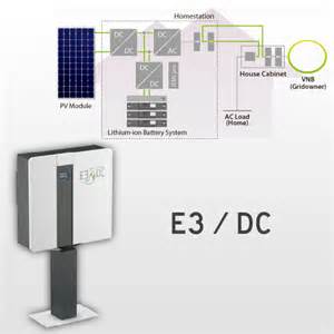 Förderung von PV-Batteriespeicher
